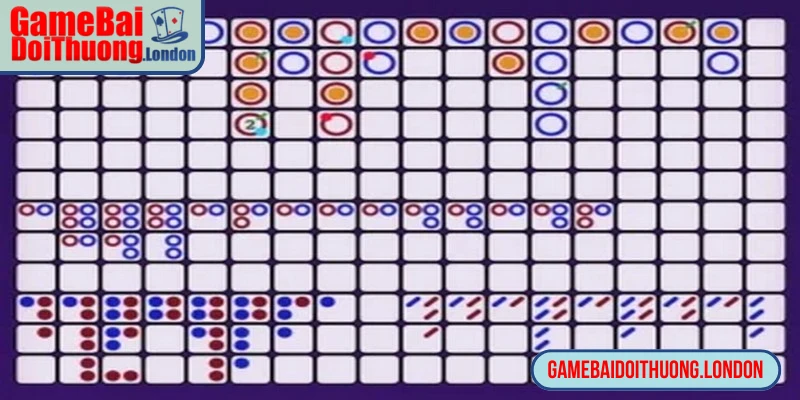 Roadmap Baccarat là thuật ngữ chỉ các sơ đồ thống kê kết quả ván bài trước đó