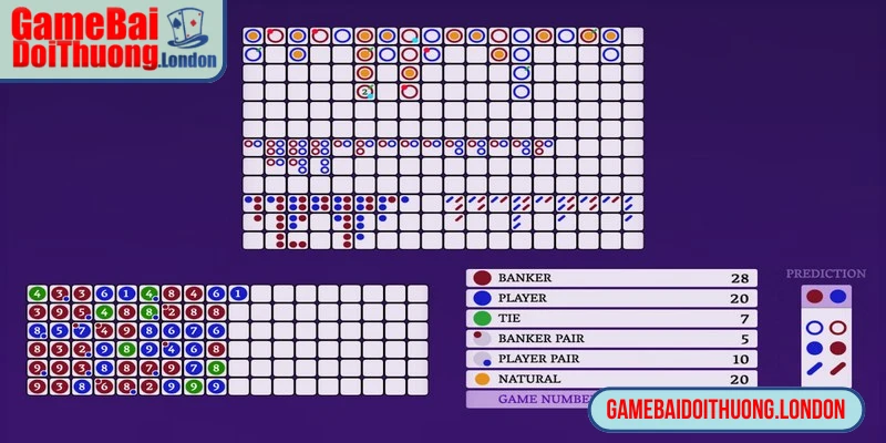 Các định dạng Template theo dõi Baccarat miễn phí phổ biến cho người Việt